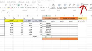 Indices de precios ponderados [upl. by Ylra]