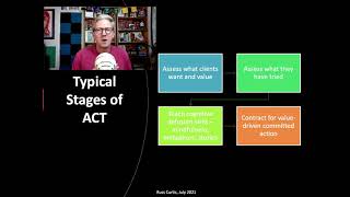 How to Apply Acceptance amp Commitment Therapy [upl. by Nwhas]