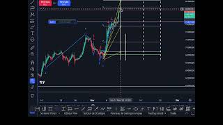 BTCUSD  Rappel Zone de congestion amp volumes Introduction Kyushu Legs [upl. by Notlit]