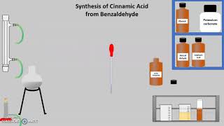 Synthesis of Cinnamic Acid From Benzaldehyde [upl. by Goldberg]