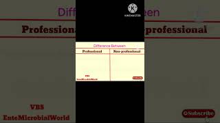 Professional ampNon Professional Phagocytes DifferencesEnteMicrobialWorld microbiology immunology [upl. by Saffier]