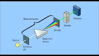 Colorimeter Explained [upl. by Aynnek]