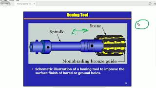 honing explained with diagram  What is honing  honing finishing operation  honing applications [upl. by Atsugua539]