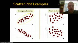 Introduction to Correlation amp Regression Part 1 [upl. by Aneret]