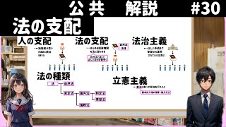 【解説】公共３０、法の支配 [upl. by Aniras]