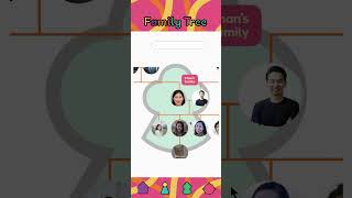 Family Tree Explorer apps introduction [upl. by Tayib]