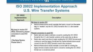 ISO® 20022 Adoption Considerations amp Survey for US [upl. by Refinne]