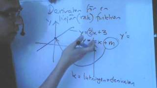 Matematik 3c C Derivata för linjära funktionerwmv [upl. by Alwin156]