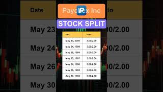 PAYX Paychex Inc Stock Split History [upl. by Ahsiekam]