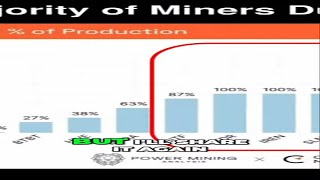 6 Bitcoin Mining The Real Reason Behind Minor Capitulation [upl. by Adolfo]