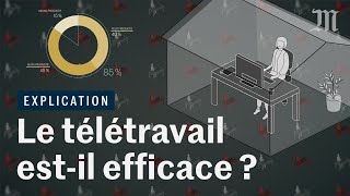 Le télétravail estil efficace [upl. by Loriner]