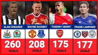 Premier league top scorers all time [upl. by Rask]