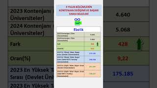 Ebelik Kontenjan Değişimi ve Başarı Sırası üniversitetercihi yks yks2024 ykstercih [upl. by Kacey]