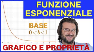 Funzione esponenziale con base compresa tra 0 e 1 grafico e proprietà [upl. by Aridni]