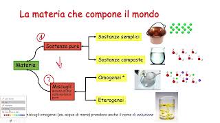 La materia sostanze e miscugli [upl. by Auoh]