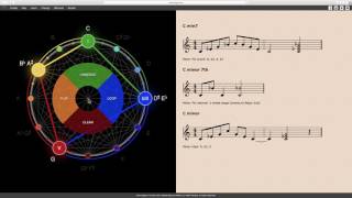 Basic Tetrachords [upl. by Alrrats]