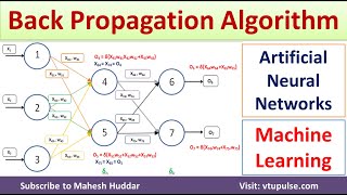 Back Propagation Algorithm Artificial Neural Network Algorithm Machine Learning by Mahesh Huddar [upl. by Paolina]