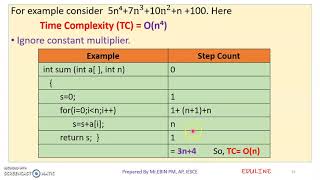 DS  MODULE 1  TOPIC 4  FREQUENCY COUNT METHOD TO CALCULATE TIME COMPLEXITY OF AN ALGORITHM [upl. by Mccallion]