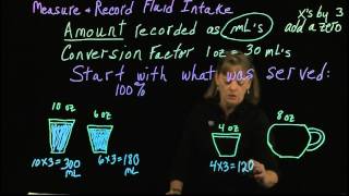 Nursing Assistant quotMeasure and Record Fluid Intake Part 1quot [upl. by Elton]