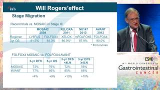 Can we refine the selection for adjuvant treatment in colon cancer [upl. by Aidnis]