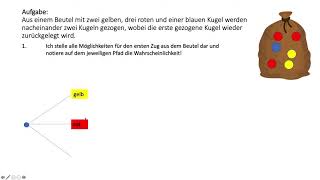 Baumdiagramm bei zweistufigen Zufallsversuchen mit Zurücklegen [upl. by Aneetsirhc]