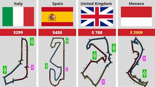 F1 Ticket Price Comparison [upl. by Mansoor]