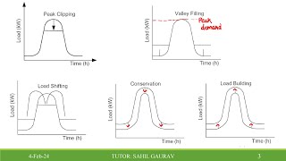 Power Distribution Networks  Session 2 [upl. by Kenay]