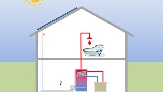 So einfach ist Warmwasser aus Sonnenstrom [upl. by Novek]