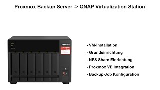 Proxmox Backup Server auf QNAPNAS installieren und Konfigurieren [upl. by Niccolo952]