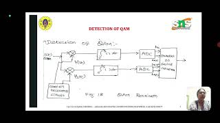 Quadrature Amplitude Modulation [upl. by Leanatan371]