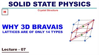 Why 3D Bravais lattices are of only 14 types [upl. by Leahpar]