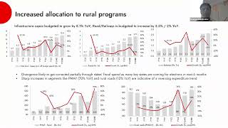 Capex to Consumption  Has the shift begun [upl. by Humpage331]