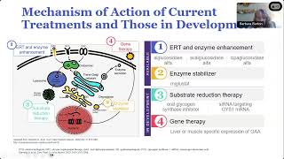 Updates in Pompe Disease [upl. by Ileyan]