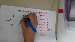 dose response curve II pharmacology [upl. by Aset]