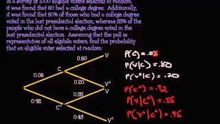 Contional Probability  Bayes Theorem Word Problem [upl. by Sivle]