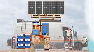 Interactive Solar Wiring Diagram  for Camper Vans RVs and Truck Campers [upl. by Heck]