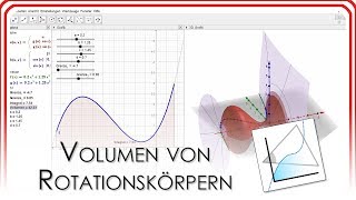 Volumen von Rotationskörpern  GeoGebra EasyGoing [upl. by Annirok831]