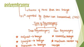 Polyembryony  types of polyembryony [upl. by Omura]