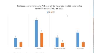 Quel est le rôle du progrès technique dans la croissance [upl. by Ylicec]