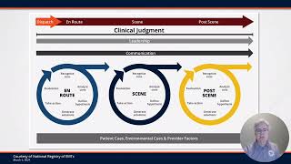 Clinical Judgment Domain Sample Packet Explained [upl. by Cad427]