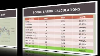 Operations Management 101 NBA Basketball Score Forecasting [upl. by Remmos]