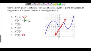 Finding derivatives from a graph [upl. by Liebman]