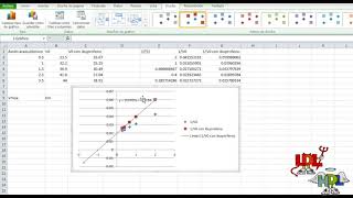 Cómo hacer una gráfica de LineweaverBurk en Excel  Enzimas parte XXI [upl. by Nirehtak]