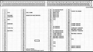 ECU PIN OUT PROTON SATRIA NEO CAMPRO [upl. by Randee]