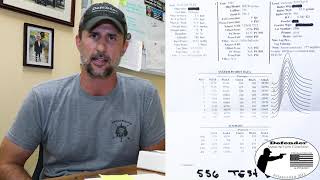 223 Remington vs 556x45 pressure difference [upl. by Lonnard]