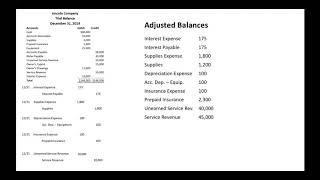 Preparing an Adjusted Trial Balance [upl. by Nahtnanhoj]