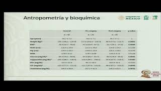 7 Microbiota en Obesidad Mórbida Dr Fernando Suárez Sánchez [upl. by Adel]