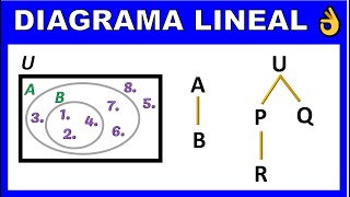 DIAGRAMA LINEAL  CONJUNTOS [upl. by Slack326]