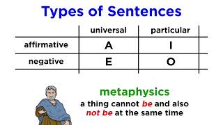 Aristotelian Logic [upl. by Baylor140]