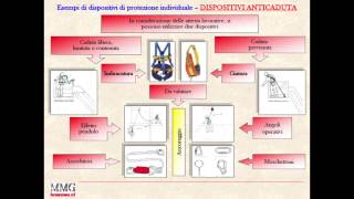 Dispositivi di protezione individuale DPI [upl. by Paul]